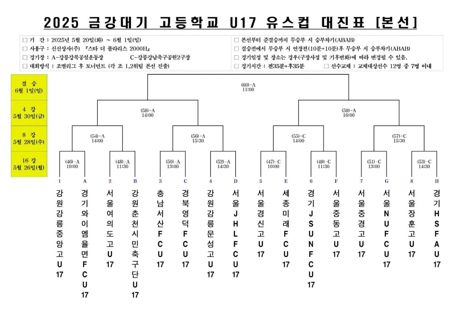 2025 금강대기 고등학교 U17 유스컵 조별 예선 최종 순위 및 본선 대진표