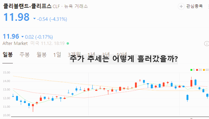 미국 철강 관련주 대장주 테마주 주식 TOP5