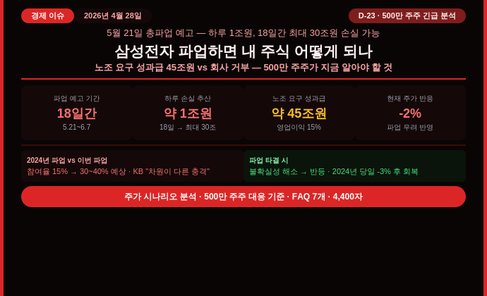 직장인 재테크 - 삼성전자 파업하면 내 주식 어떻게 되나