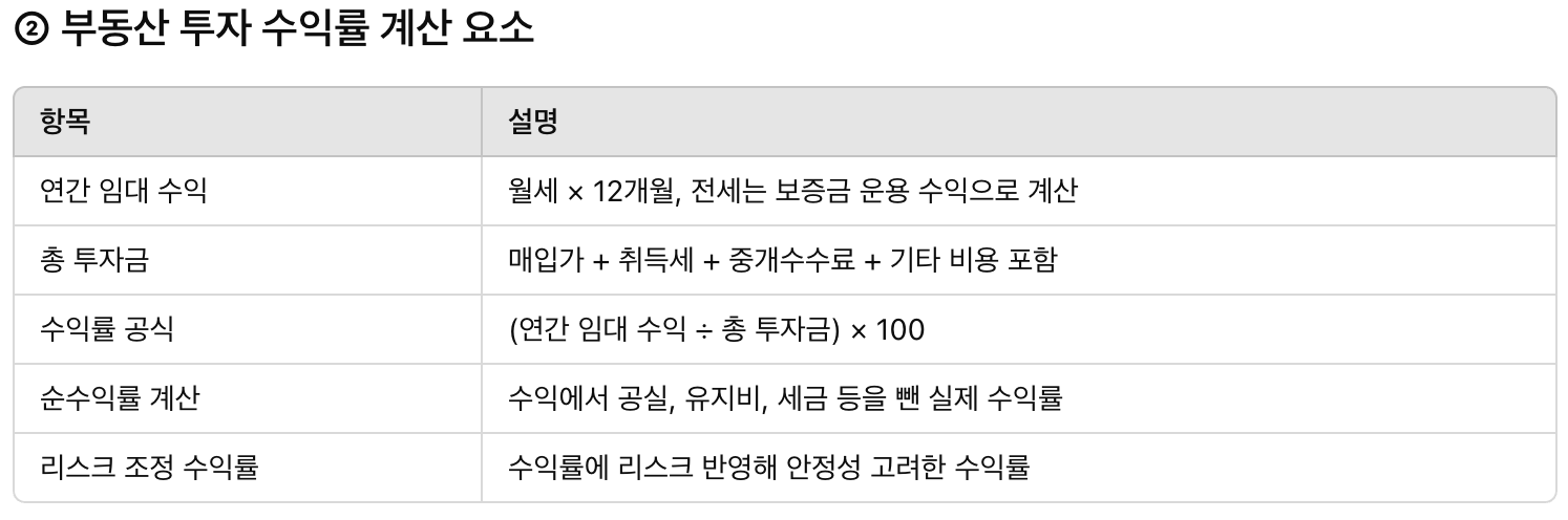 부동산 수익률 계산 예시 공식