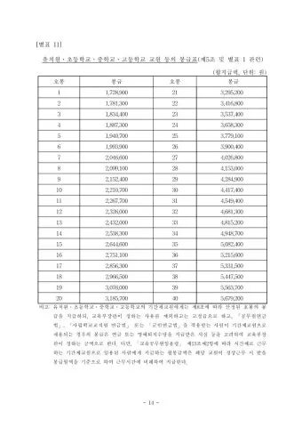 경찰공무원 봉급표 2025 순경 월급 기준 정리_6