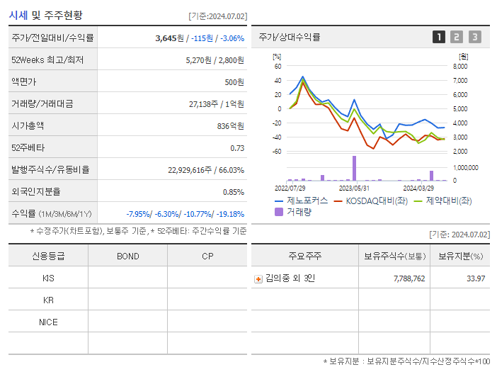 제노포커스_기업개요