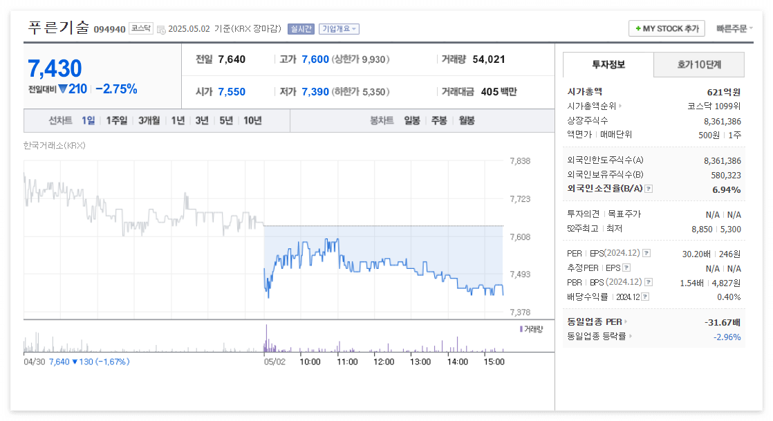 푸른기술 주가 주식 전망