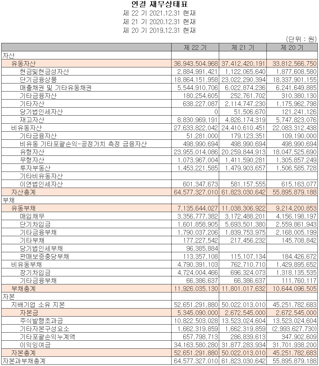 영화테크 - 재무상태표