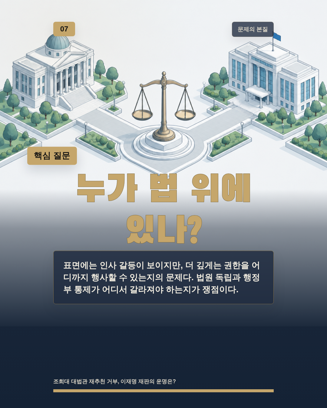 누가 법 위에 있나?