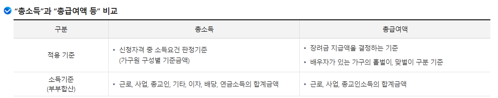 근로장려금