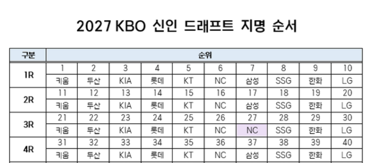 kbo-draft-list