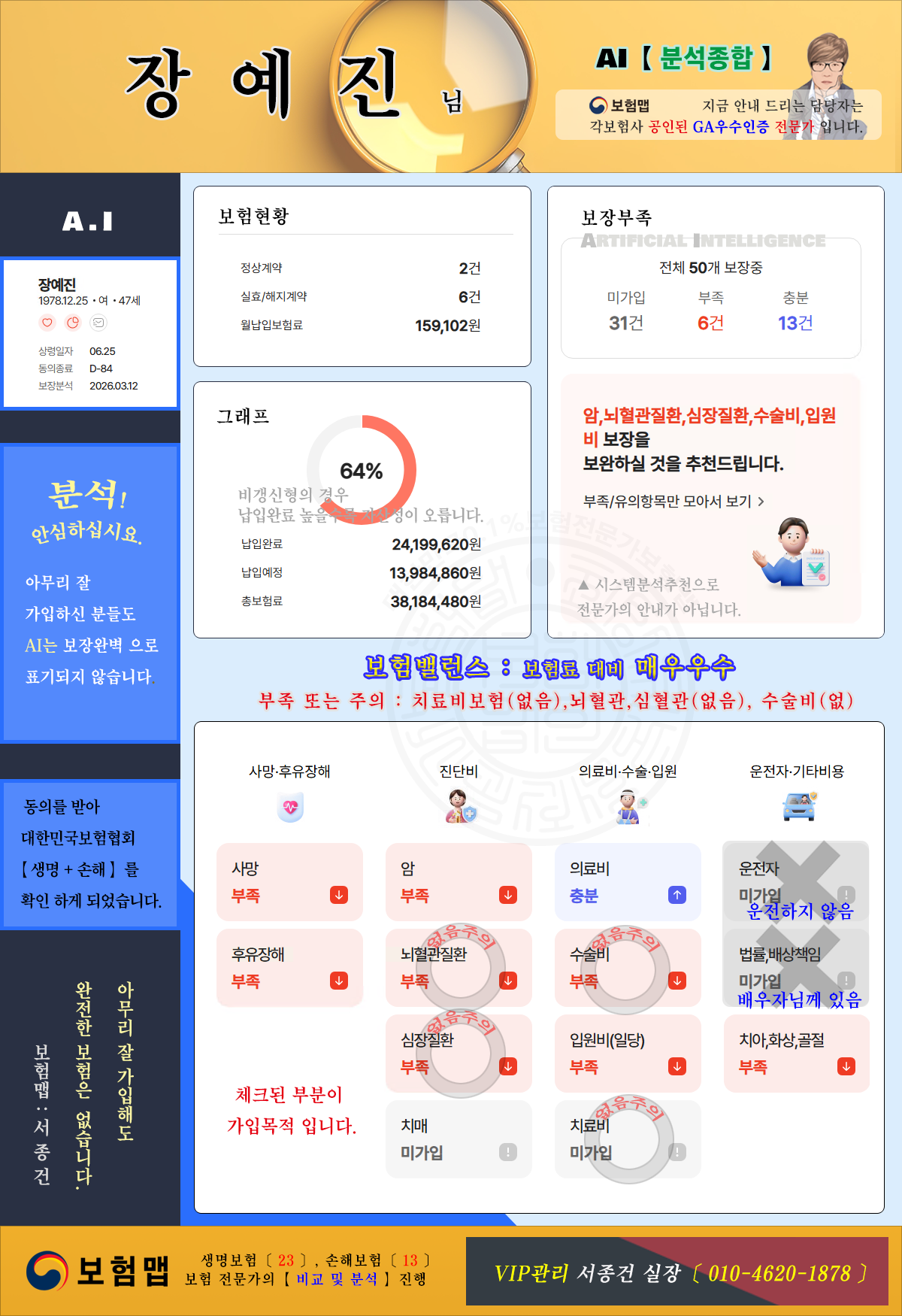 「 분석종합 」AI자료