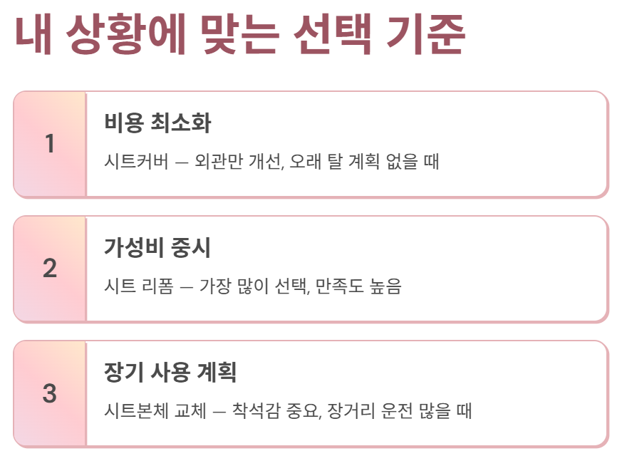 내 상황에 맞는 선택 기준