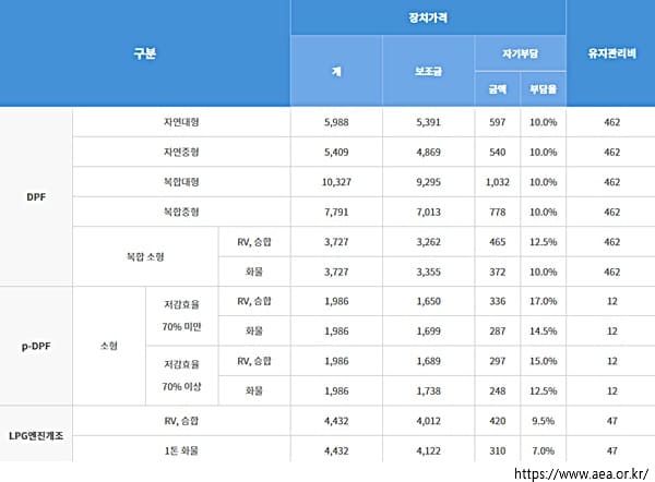 매연저감장치 신청 방법 서류 대상차량 조회