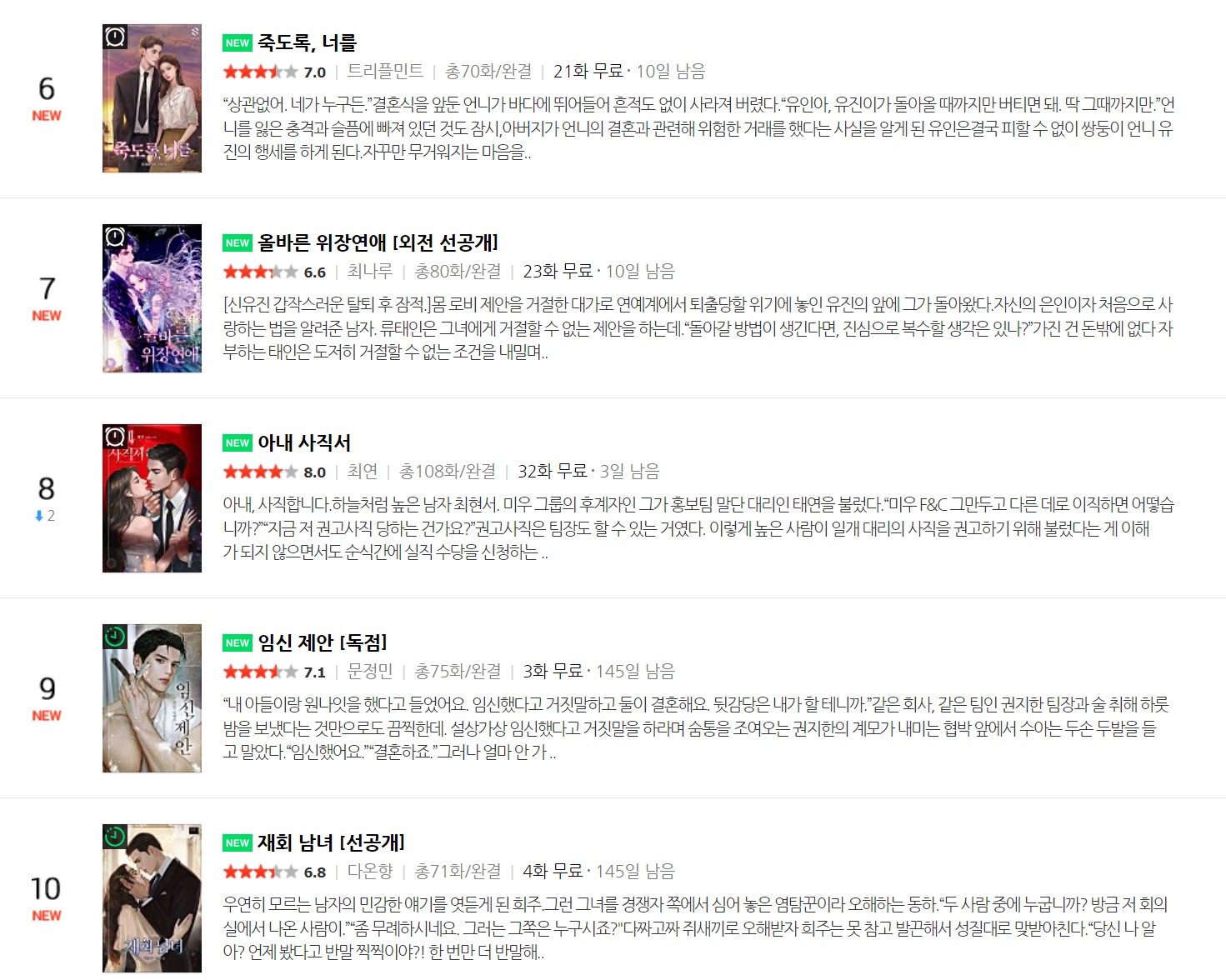 네이버 웹소설 로맨스 순위