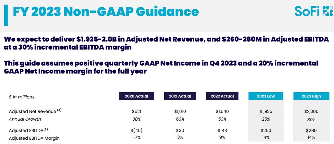 소파이-가이던스