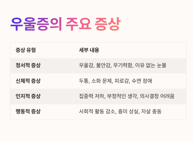 우울증의 주요 증상 