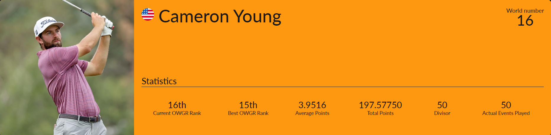 세계 남자 골프선수 16위 캐머런 영