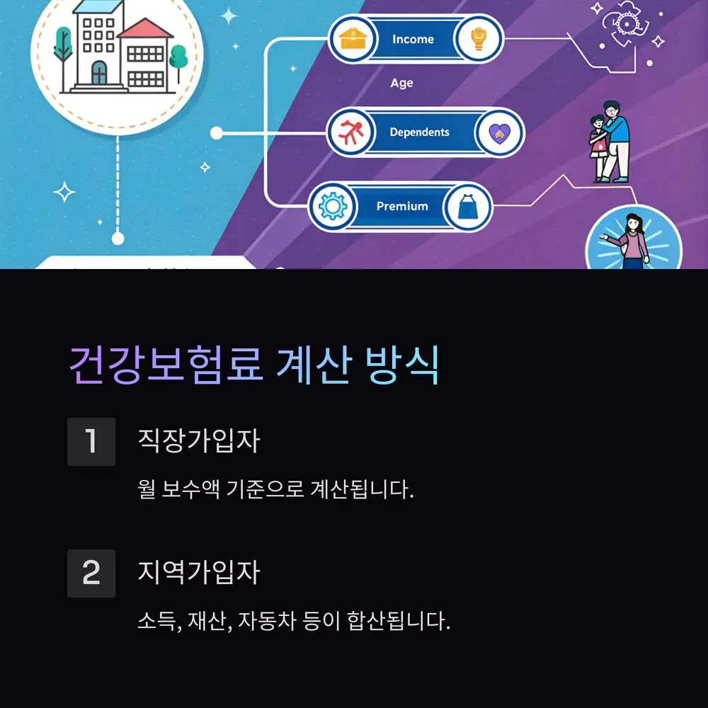 건강보험료-계산-방식