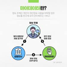 마이데이터 서비스 활용법