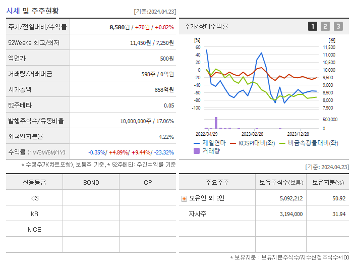 제일연마_기업개요