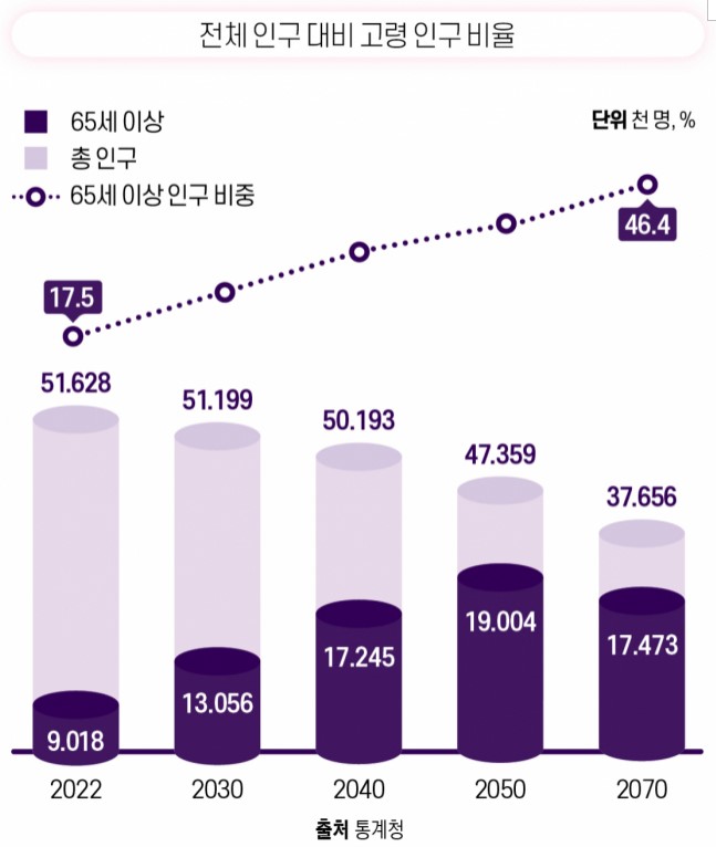 2025 고령자 운전면허 갱신 및 반납 가이드