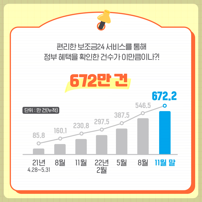 몰라서 못 받는 숨은 정부지원금 찾기