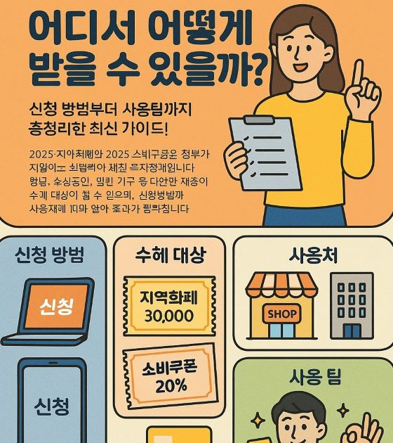 2025 지역화폐, 소비쿠폰 어디서 받나-신청 방법