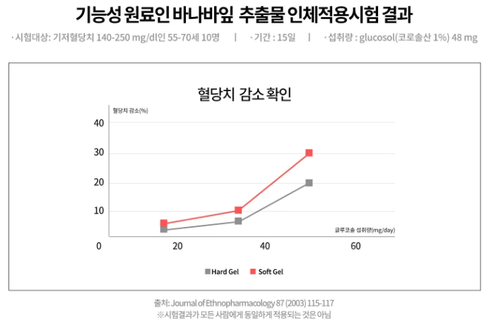 인체적용결과