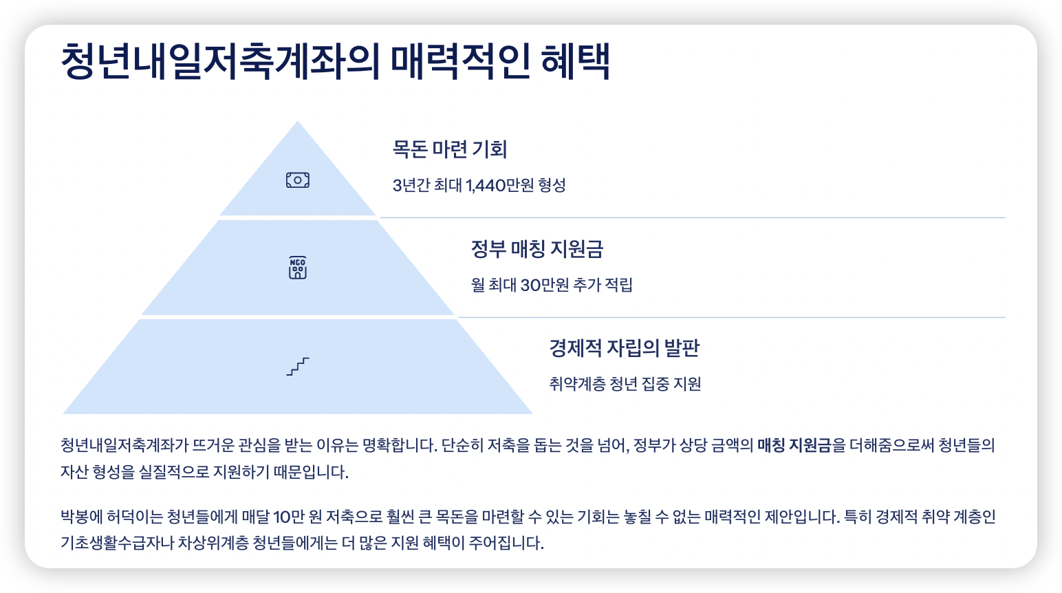 청년내일저축계좌-매력
