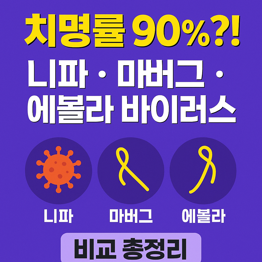 바이러스비교표