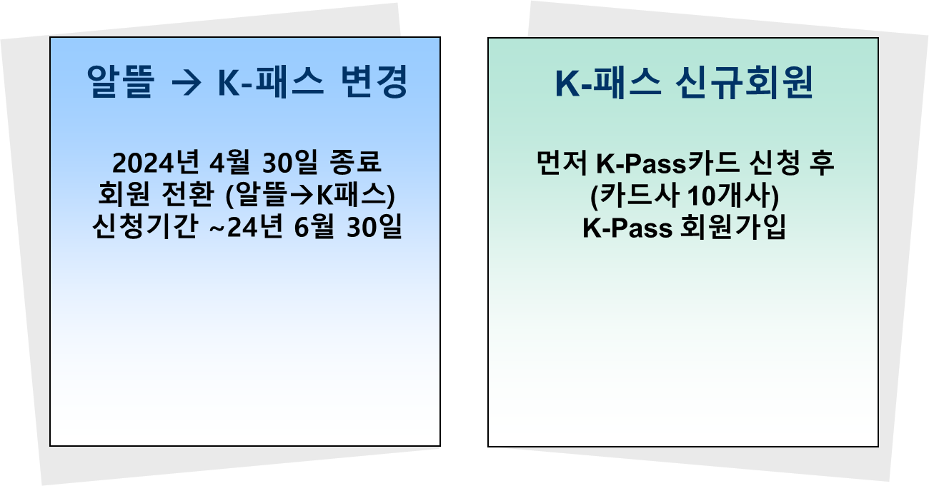KPASS K패스 교통카드 신청