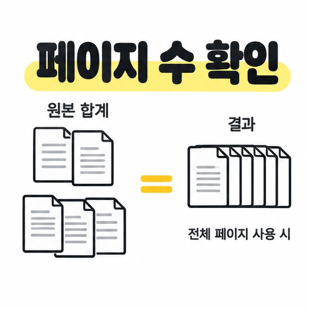전체 페이지 사용 시 원본 합계와 결과의 페이지 묶음을 등호로 연결한 페이지 수 확인 그림