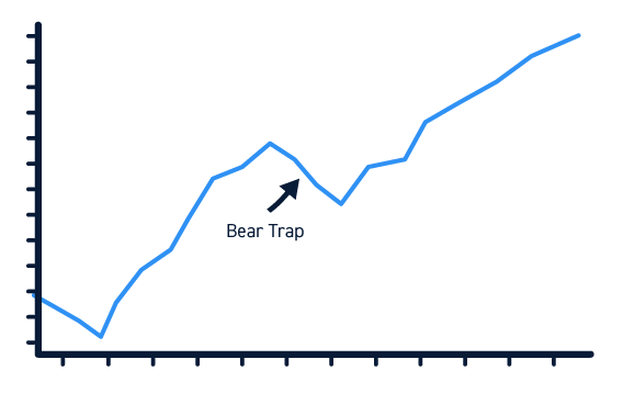 베어 트랩(Bear Trap)