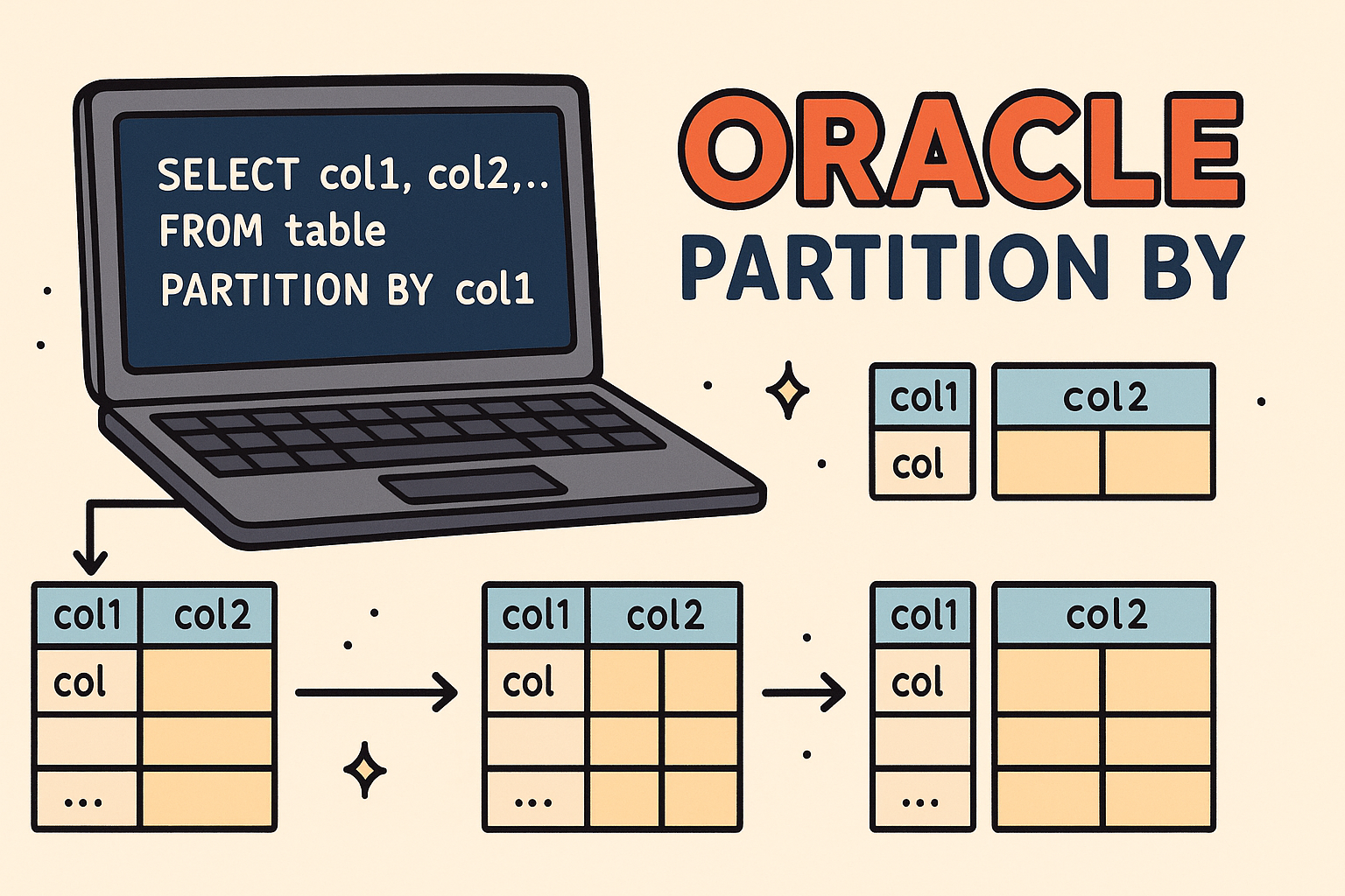 오라클 PARTITION BY() 함수 설명과 실무 SQL 예제 모음