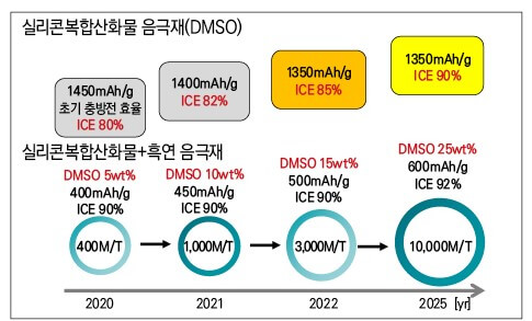 대주전자재료, 2차전지 지금이 매수 기회인가? - 실적 분석 및 성장 동력 집중 해부