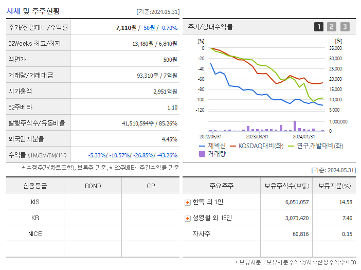 제넥신_기업개요
