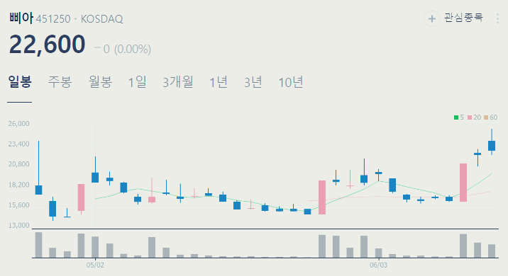 k뷰티 관련주 대장주 TOP6