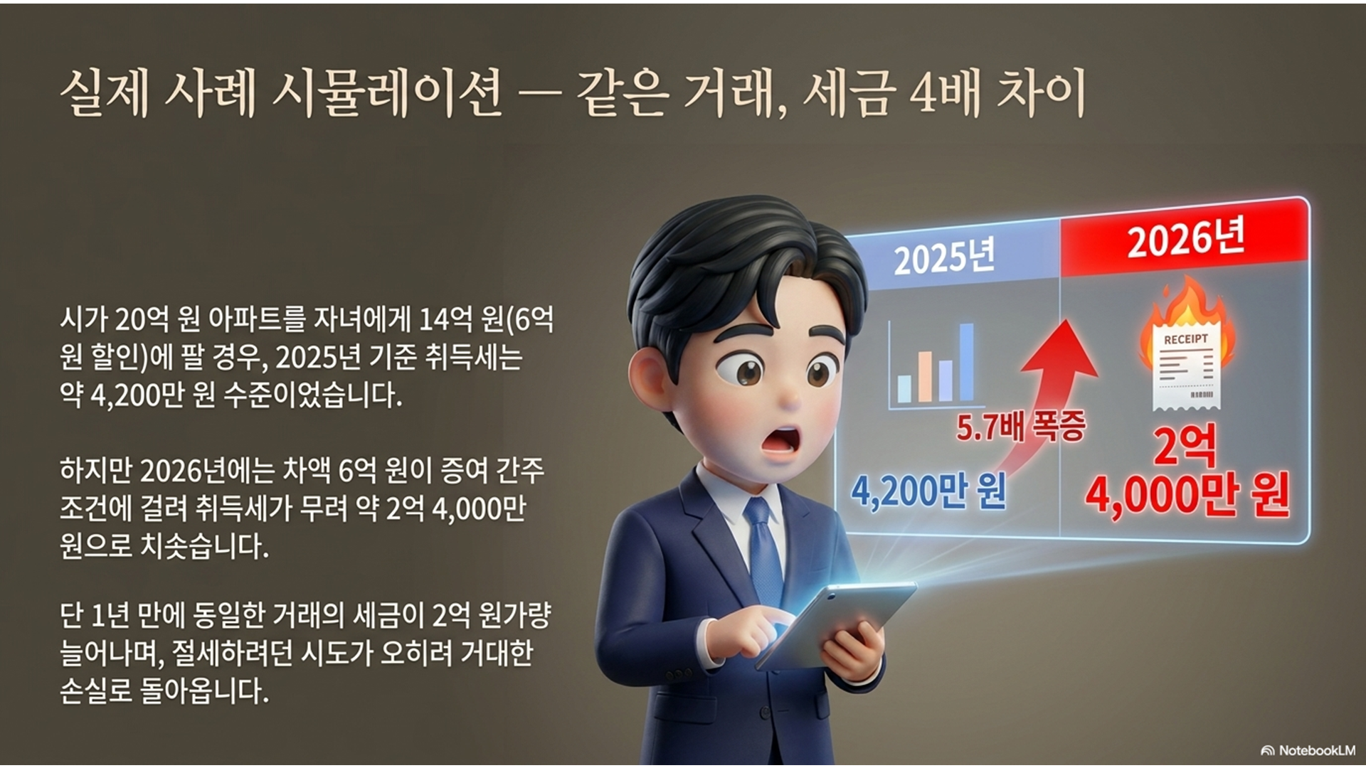섹션 인포그래픽