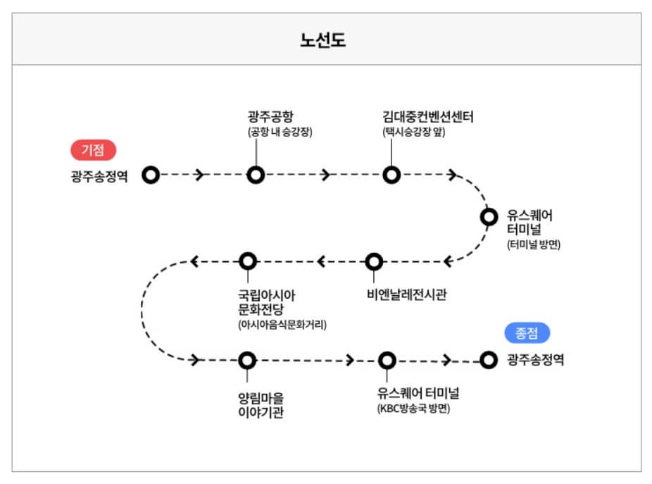 광주시티투어-순환형-노선