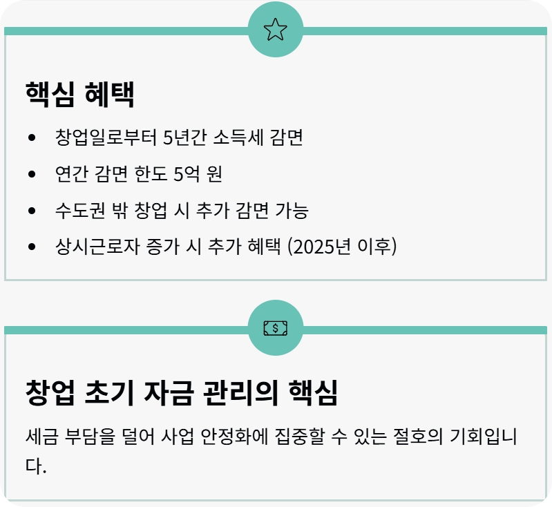 청년 사업자 세금감면신청 혜택