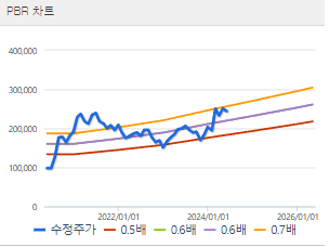 현대차 주가 전망 목표주가 배당금