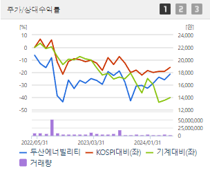 두산에너빌리티 주가 전망 목표주가 배당금 확인하기