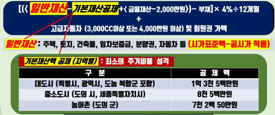 기초연금의 재산 월 소득 환산기준