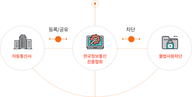 스마트폰 휴대폰 자급제 장단점 구입방법 주의사항 총정리