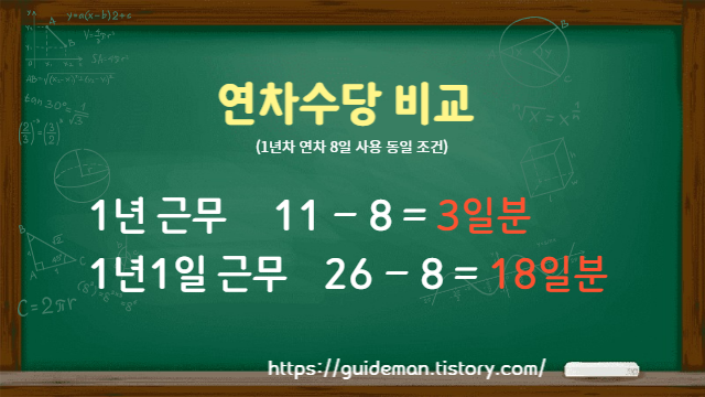 연차수당 비교