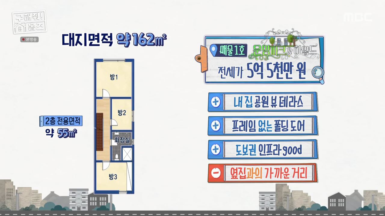 구해줘홈즈 김포 파주 전세 5!6억 최대 7억 반전세 보증금 무관 월세 150 베빠죄 하우스 테라스 가만 안두겠어 잔디까나 운양 파크 하얗드 헤이 바바 매물 소개