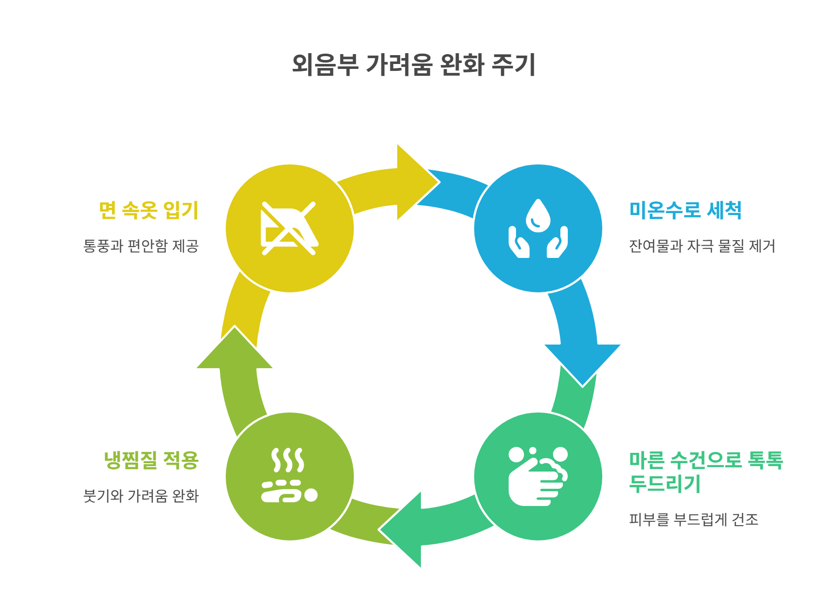외음부 가려움 완화하는 응급 조치법