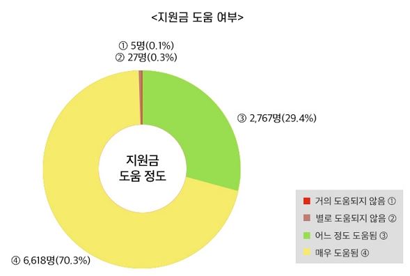 청년 구직활동지원금