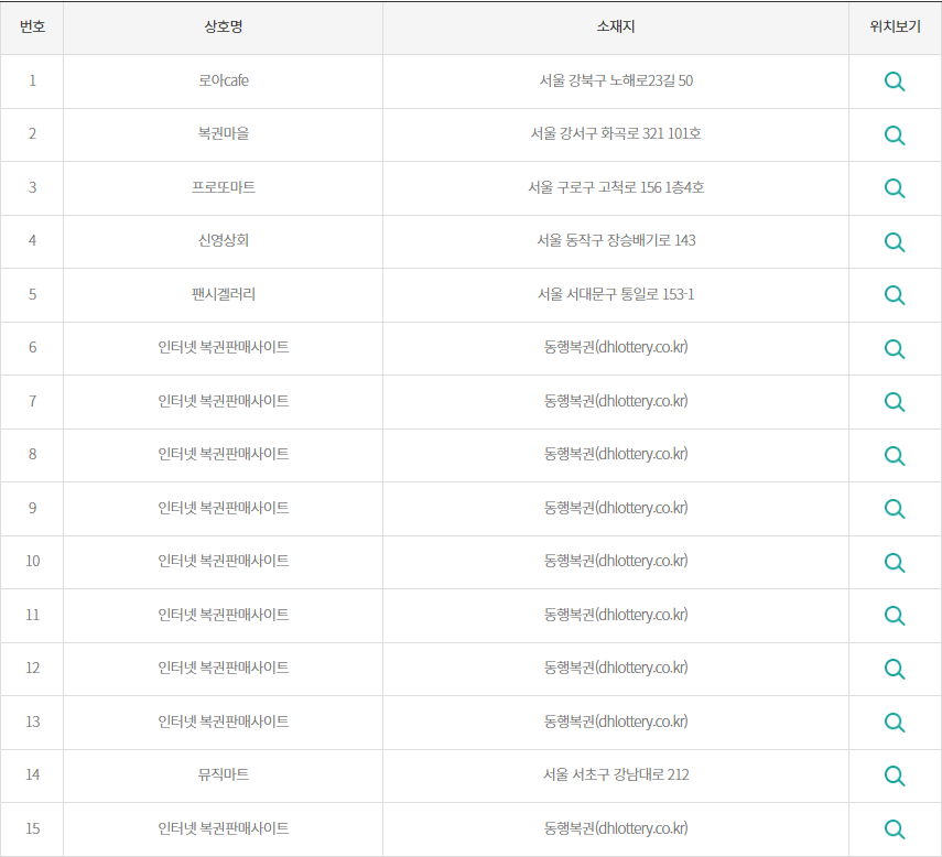 2등 당첨 판매점 지역