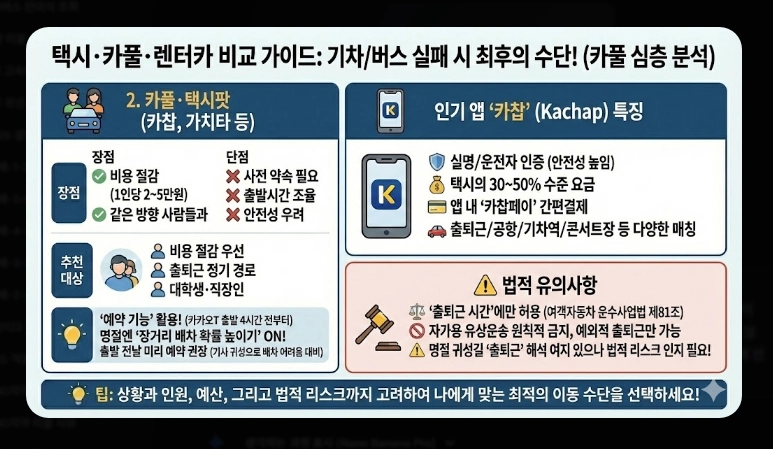 예매 실패 시 교통수단(고속버스,택시)(비교 + 전략)