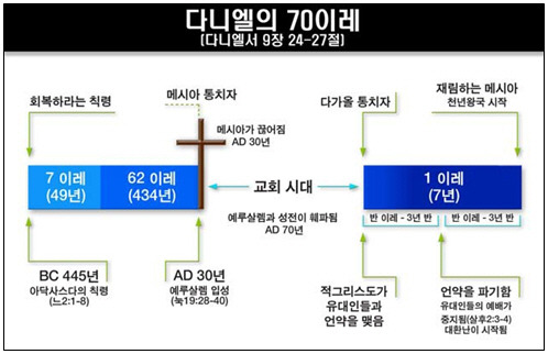 다니엘 9장