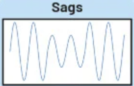[인사이트] 데이터센터 전력품질 관리의 중요성 &ndash; 7가지 위협 유형과 ITIC 곡선 분석