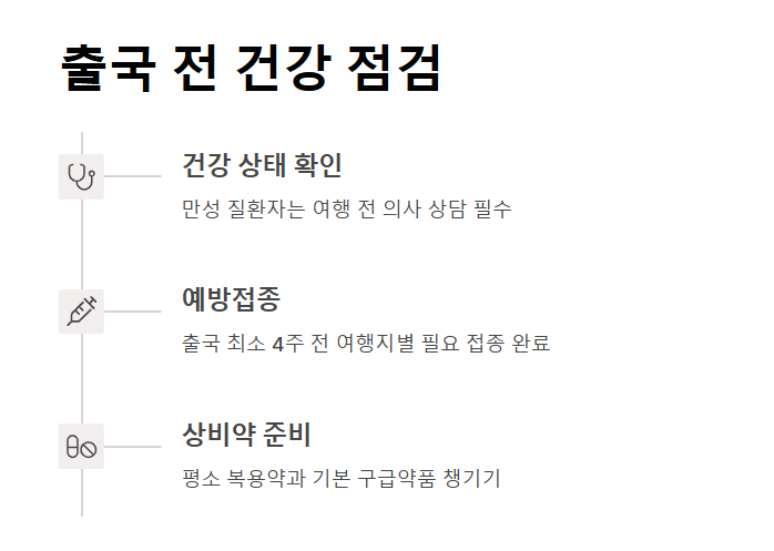 해외여행 시 꼭 알아야 할 의료정보